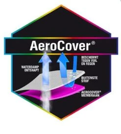 AeroCover Hoessteunset -Meubel Verkoop 1088x1200 1