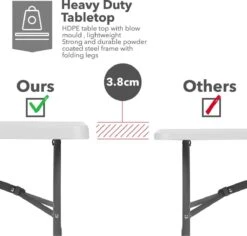 MaxxGarden Klaptafel - Inklapbare Tafel - Opvouwbare Tuintafel - Weerbestendig - Inclusief Handvat - 180x70x74 -Meubel Verkoop 1200x1146 5