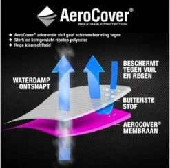 AeroCover Parasolhoes - Zweef Parasols - Grijs - 250x55 Cm (HxB) 22 AeroCover Parasolhoes - Zweef Parasols - Grijs - 250x55 Cm (HxB) -Meubel Verkoop 1200x1191 9