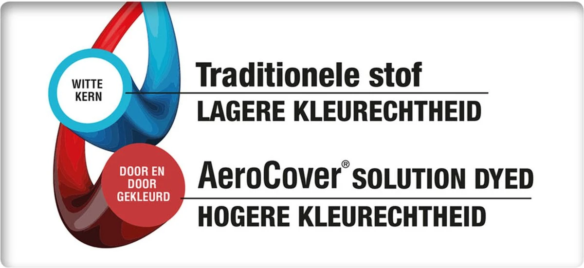 AeroCover Loungesethoes 220x220x90xH70 Cm - Antraciet 14 AeroCover Loungesethoes 220x220x90xH70 Cm - Antraciet - Afbeelding 12