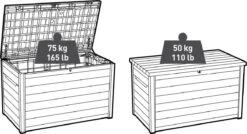 Keter Ontario Opbergbox - 870L - 147x83x86cm - Grafiet 17 Keter Ontario Opbergbox - 870L - 147x83x86cm - Grafiet -Meubel Verkoop 1200x649 1