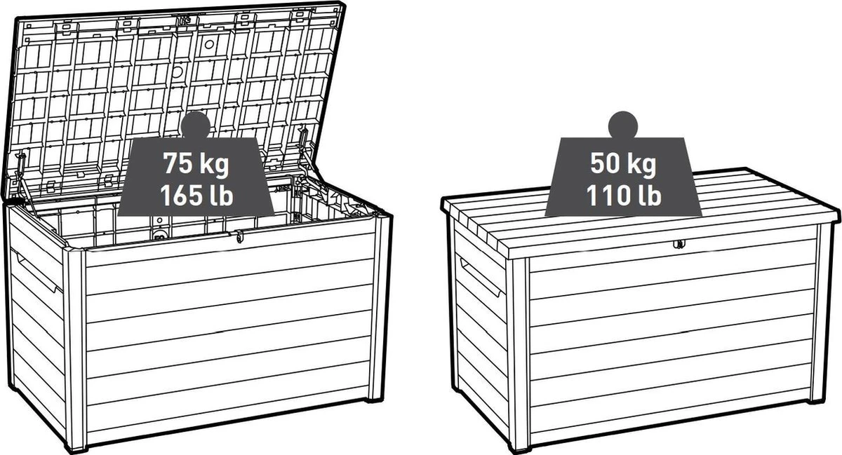 Keter Ontario Opbergbox - 870L - 147x83x86cm - Grafiet 8 Keter Ontario Opbergbox - 870L - 147x83x86cm - Grafiet - Afbeelding 6