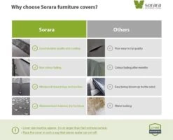 SORARA® Tuinmeubelhoes - Beschermhoes Tuinset - 160 X 90 X 70 Cm. -Meubel Verkoop 1200x974